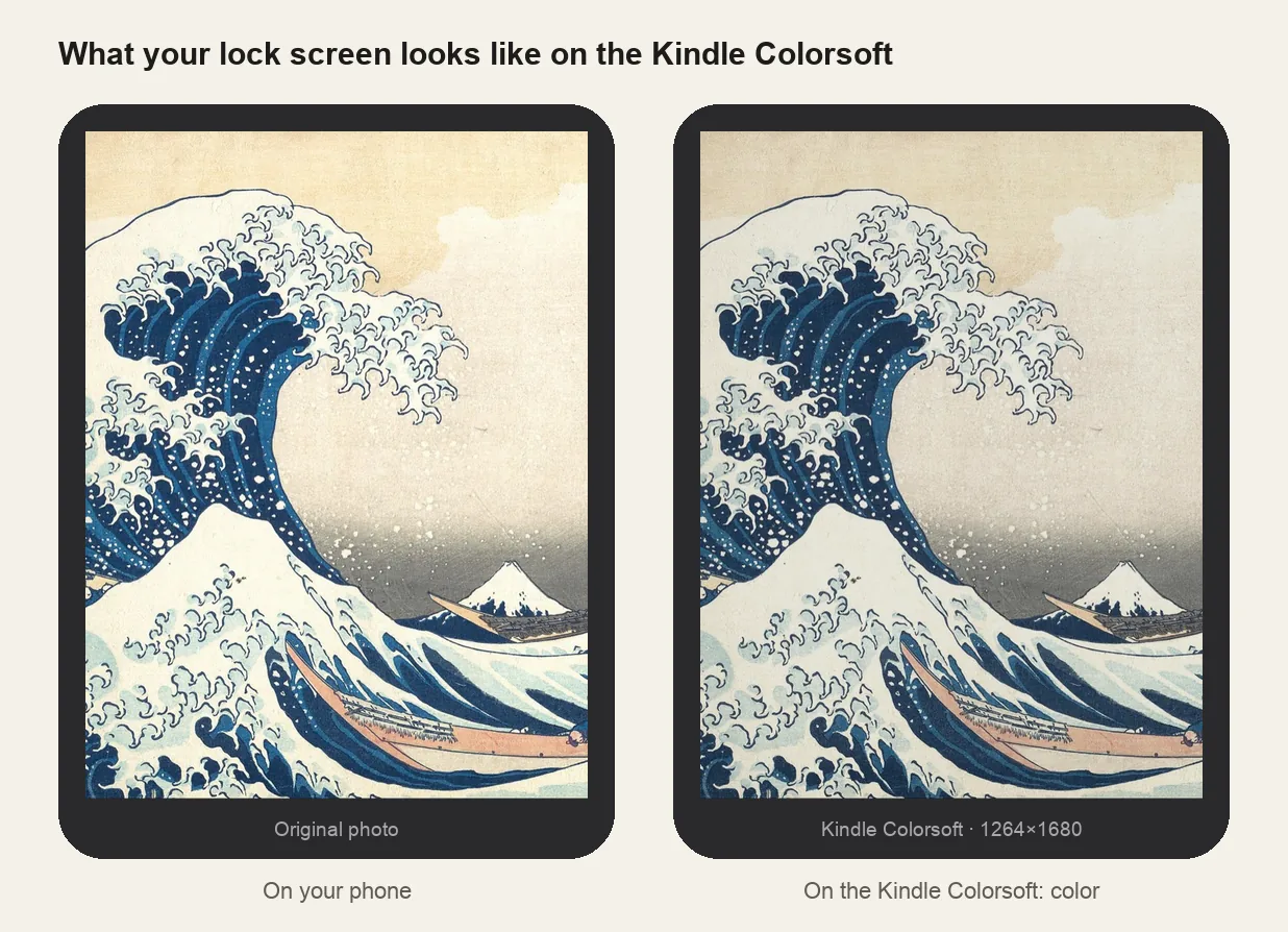 The same picture on a phone and on the Kindle Colorsoft screen at 1264×1680